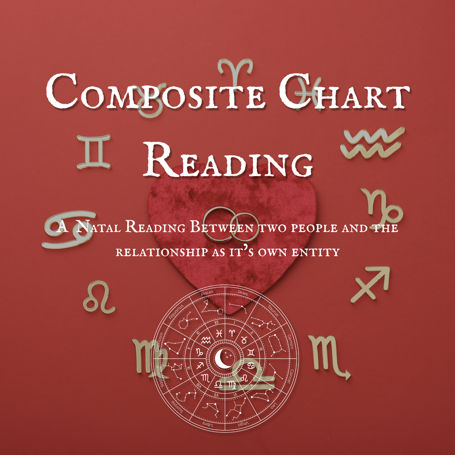Composite Chart Reading
